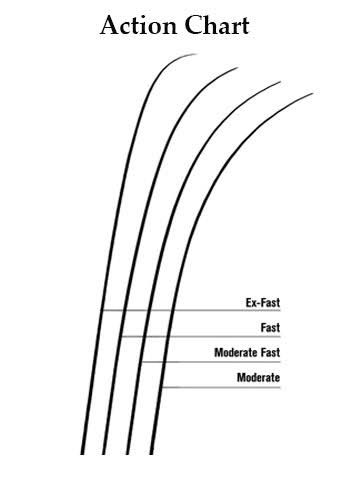 Inshore Spinning Rod F246
