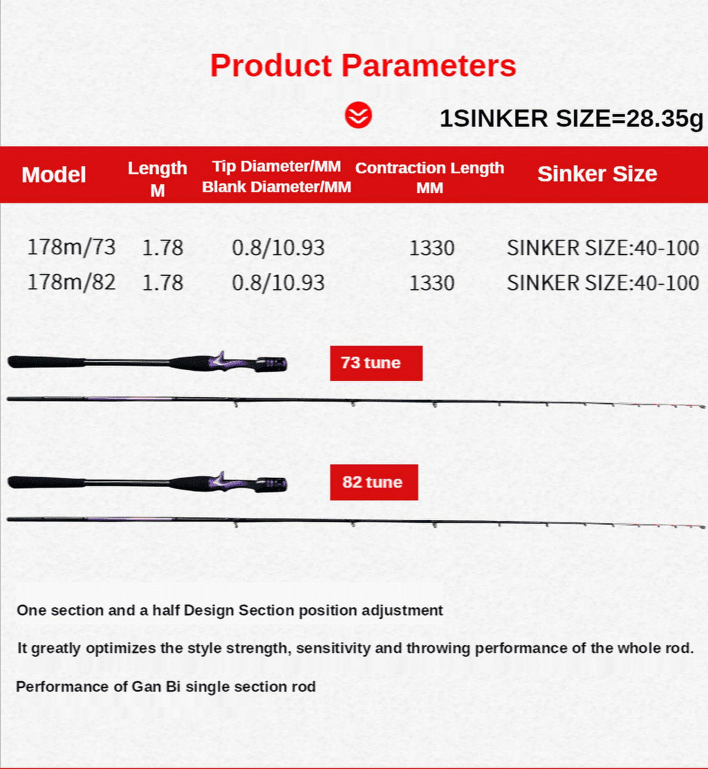 Spin Casting Lure Rod Sea Fishing Rod with Bait Casting Reel O8453