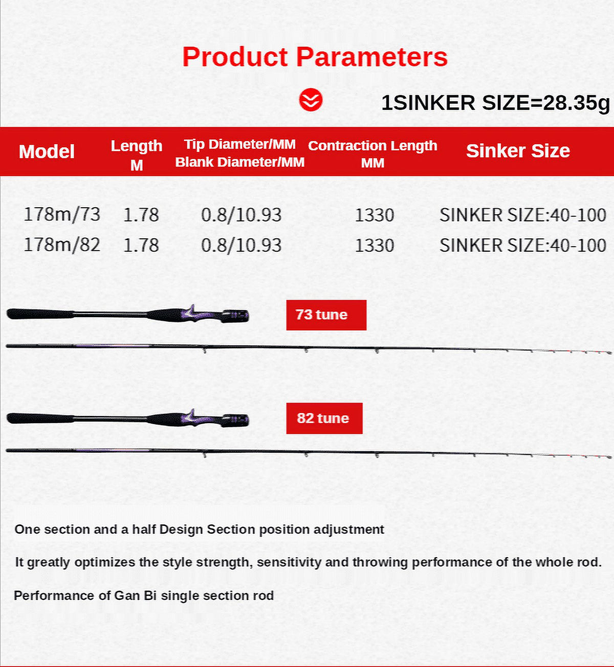 Spin Casting Lure Rod Sea Fishing Rod with Bait Casting Reel O8453