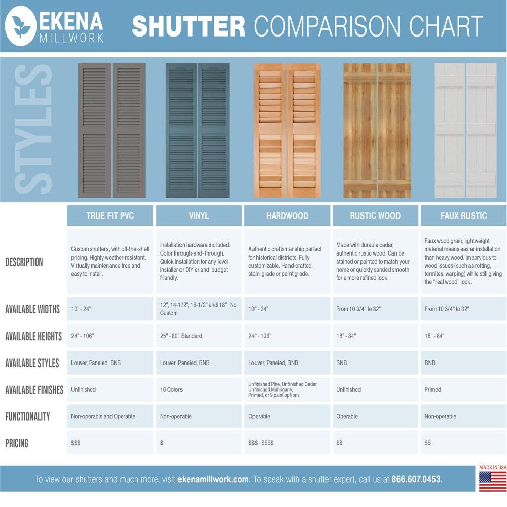 10-3/4x22 x 52x22 PVC Board and Batten Shutters with Z-Bar, Primed M137