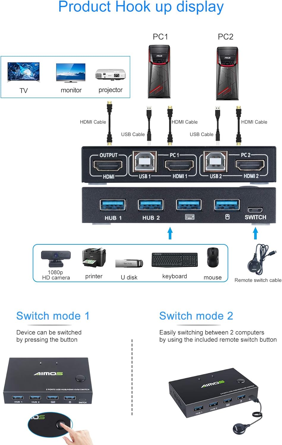 KVM Switch HDMI 2 Port Box with 4 USB Hub, UHD 4K@30Hz, 2 HDMI Cables and 2 USB Cables Z427