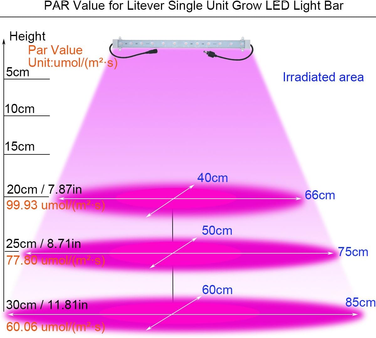4 pcs 16 Inches LED Grow Light Strips with Extension Cables Y880112