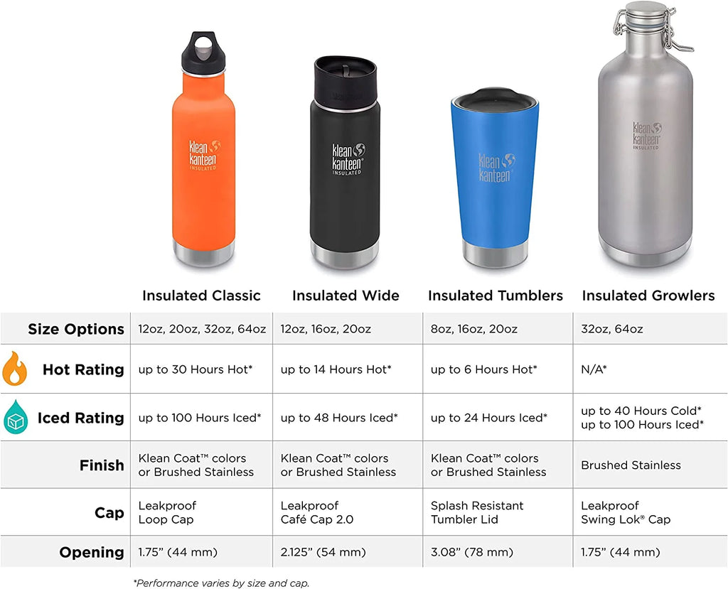 Insulated Wide 16oz Bottle with Café Cap 2.0 Y8632