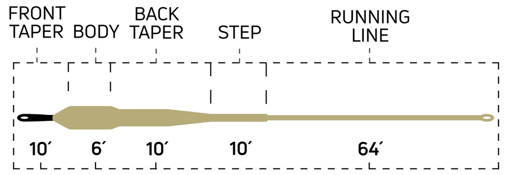 Sink Tip 10 Fly Line K75727