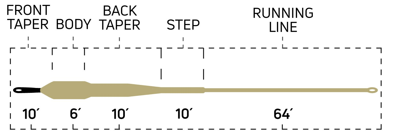 Sink Tip 10 Fly Line K75727