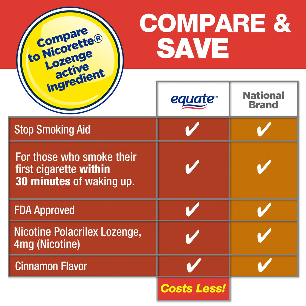 Nicotine Polacrilex Lozenge, 4 mg, Cinnamon Flavor, 108 Count L475731