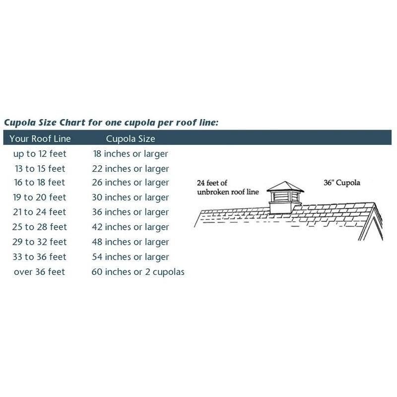 18x22 x 22x22 Black Aluminum Roof Cupola Y645