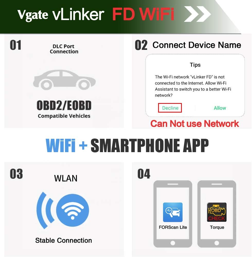 OBD2 WiFi Scan Tool, Diagnostic Code Reader, Pack of 2 S53800