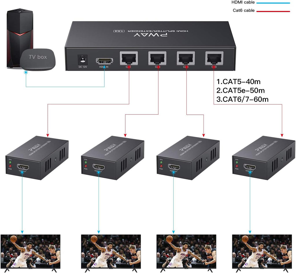 1x4 HDMI Extender Splitter 1080P Over Ethernet Cat5 Cat5e Cat6 I1916