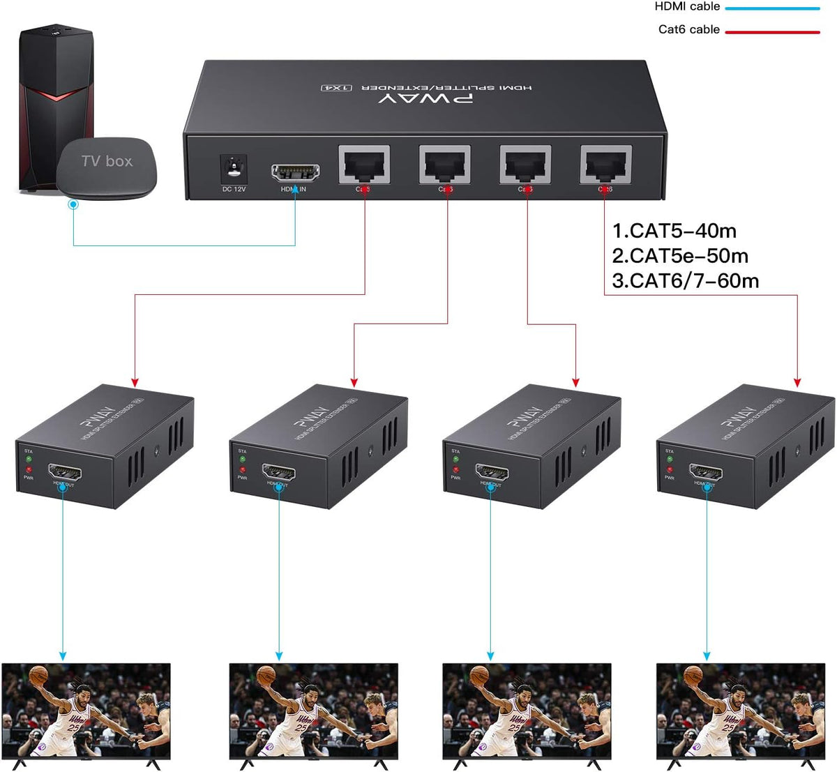 1x4 HDMI Extender Splitter 1080P Over Ethernet Cat5 Cat5e Cat6 I1916