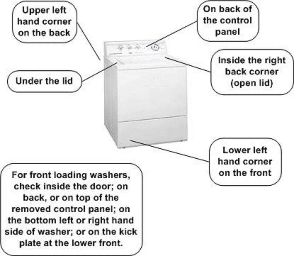 Washer Timer Control L675