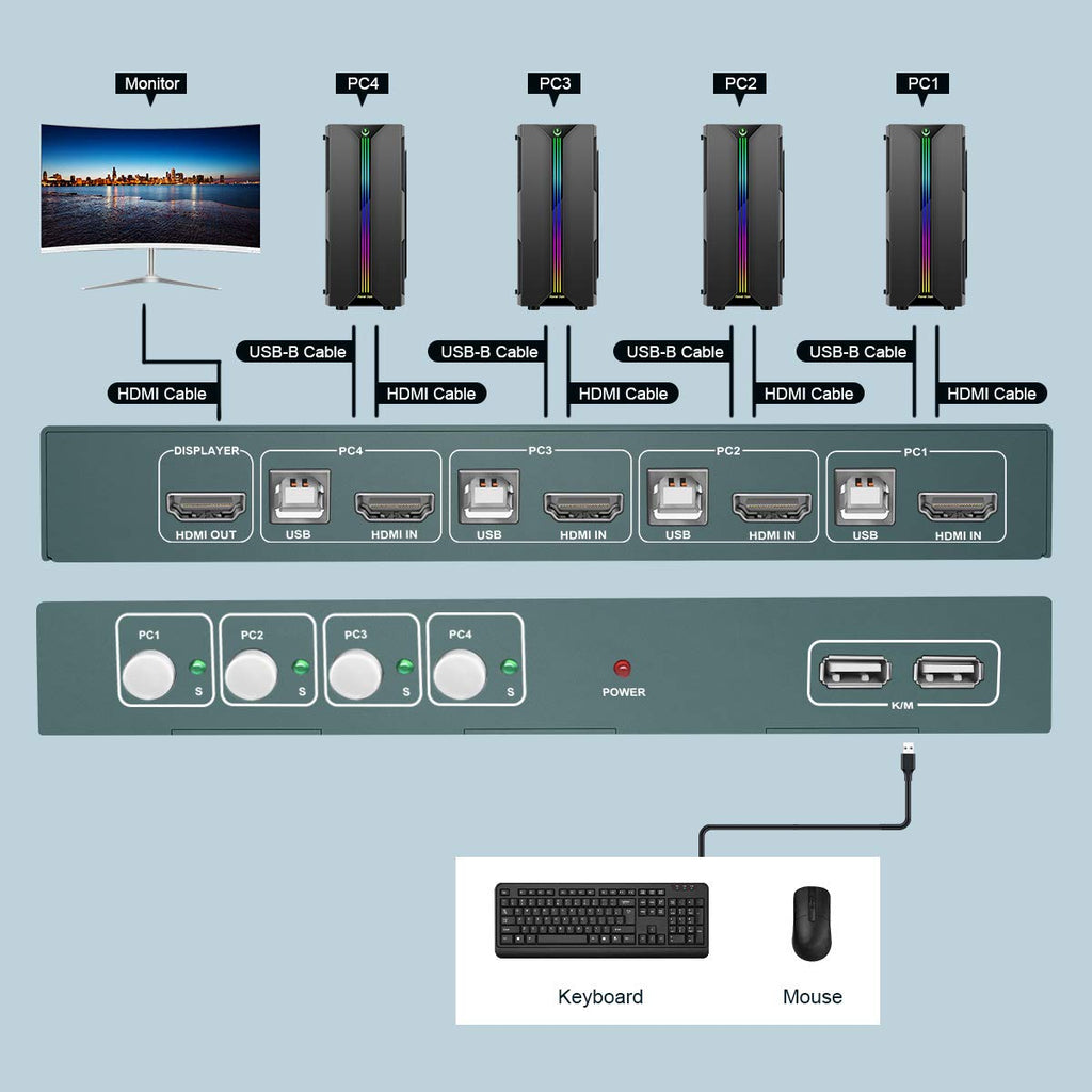 KVM Switch HDMI 4 Port Box, 4K@30Hz, with 4 USB-B and 4 HDMI Cables I23907