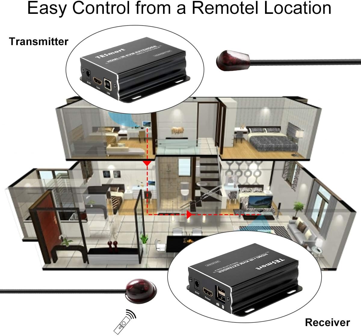 1080P HDMI KVM Extender over Cat5e Cat6 with IR Pass Through H171419