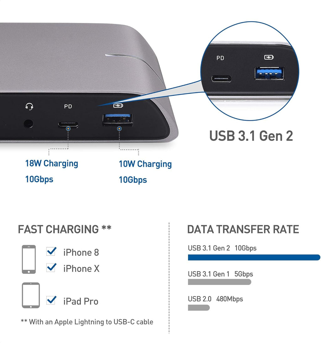 USB C Docking Station Pack of 2 X9703