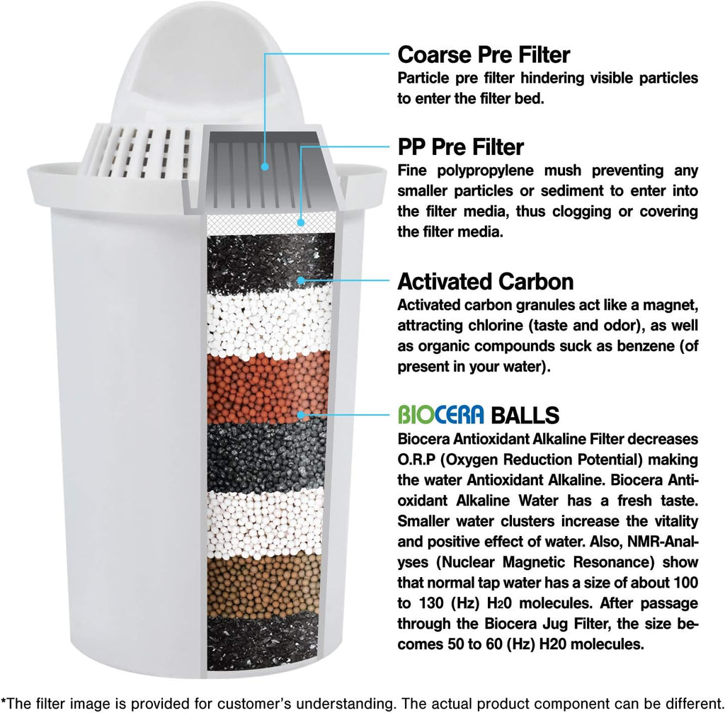 Alkaline Water Filter Pitcher with 2 Cartridges M52433