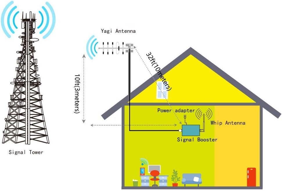 5G/4G Cell Phone Signal Booster with Antenna Kits K42369