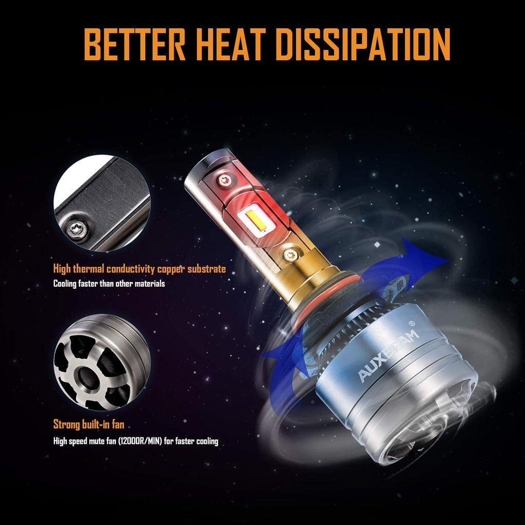 9006 LED Light Bulbs 70W 8000LM 6500K Pure White Pack of 2 I6940