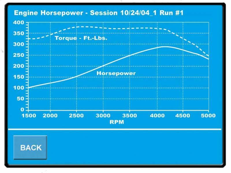 HyperPAC C355559