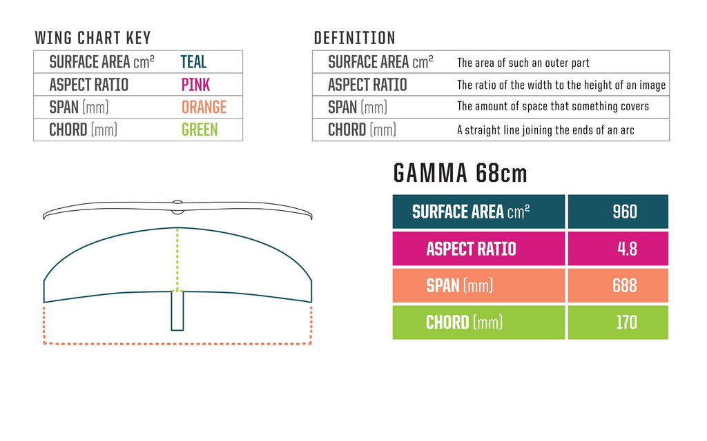 68 cm Carbon Wing I3849