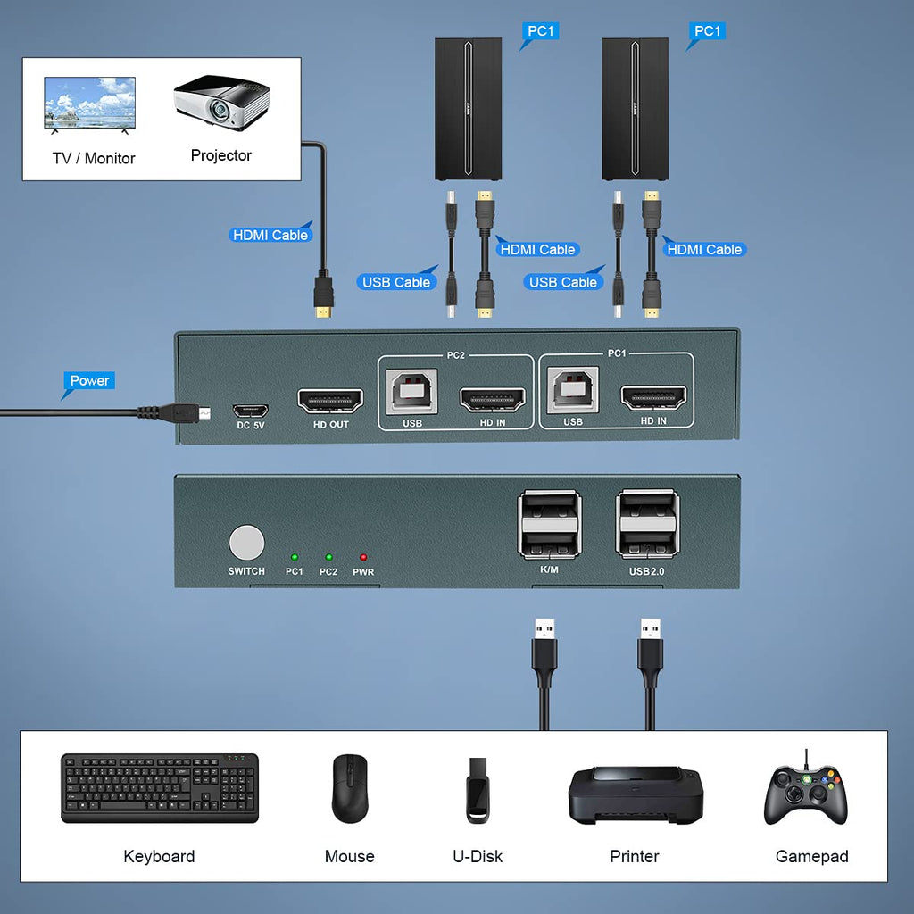 KVM Switch HDMI 2 Port, 4K@60Hz, 2 USB 2.0 Hub, with 2 HDMI and 2 USB Cables U796
